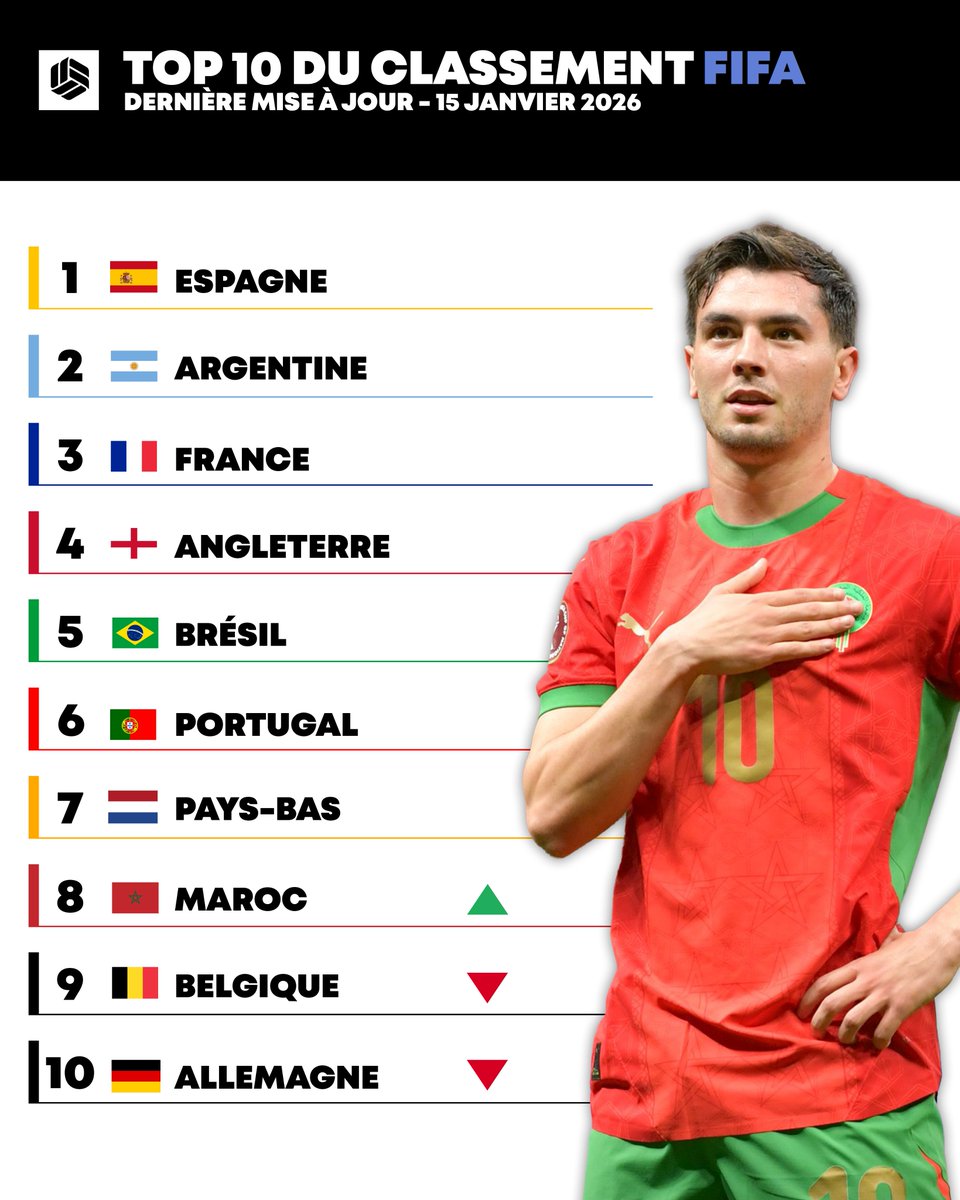 Instant Foot ⚽️ tweet media
