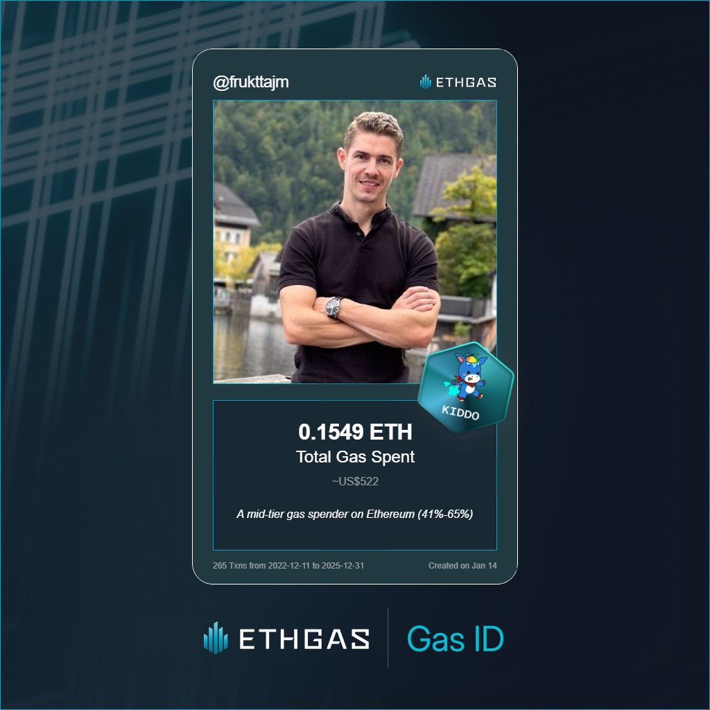 frukttajm's tweet photo. Just unlocked my Gas ID via ETHGas 🪪

I'm a Kiddo Jack with 0.1549 ETH spent on gas since Beacon Chain - now fueling my climb to the Gasless Future and earned 50 Beans already. 

Reveal yours at https://t.co/gwh57e5GWS https://t.co/VyyA5H4Nu8