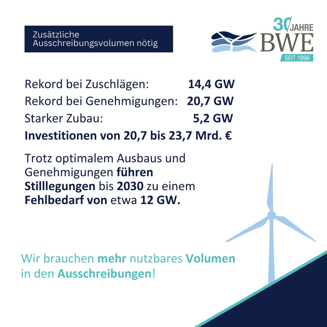 Bundesverband WindEnergie e.V. tweet media