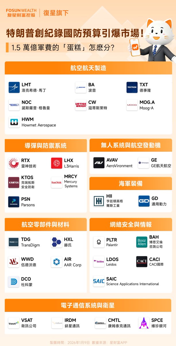 喵老闆的搖錢書 tweet media
