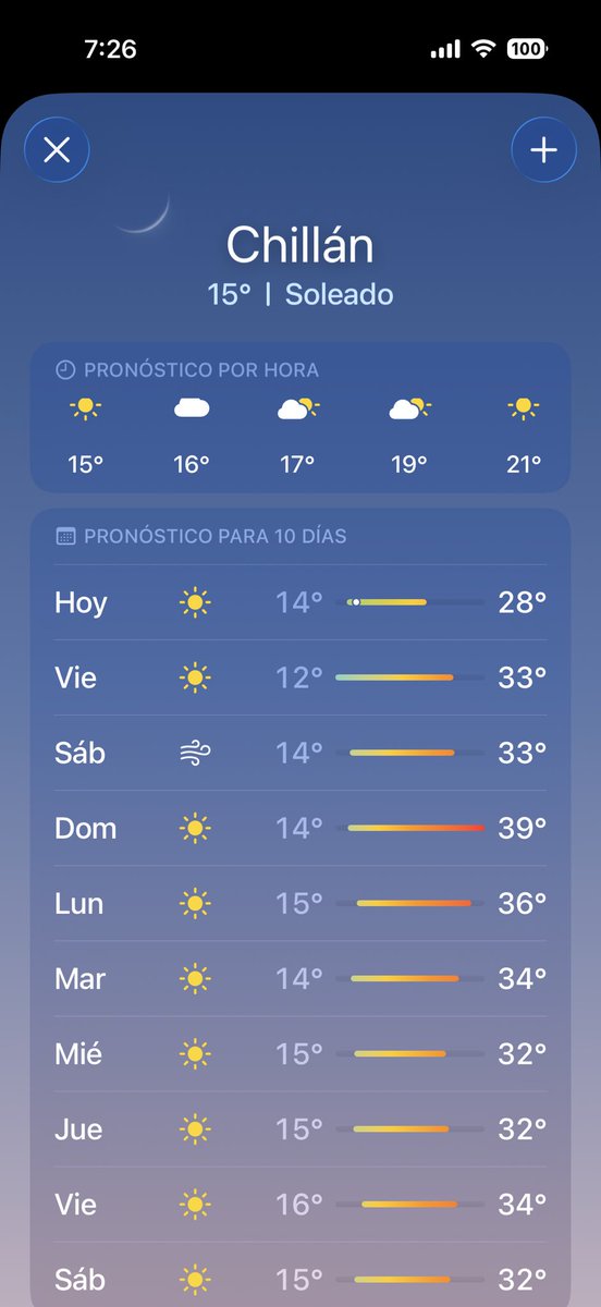 HugoLarrain1's tweet photo. Se viene ola de calor para el domingo en  Ñuble - Biobio. https://t.co/2CR8cy1wJK