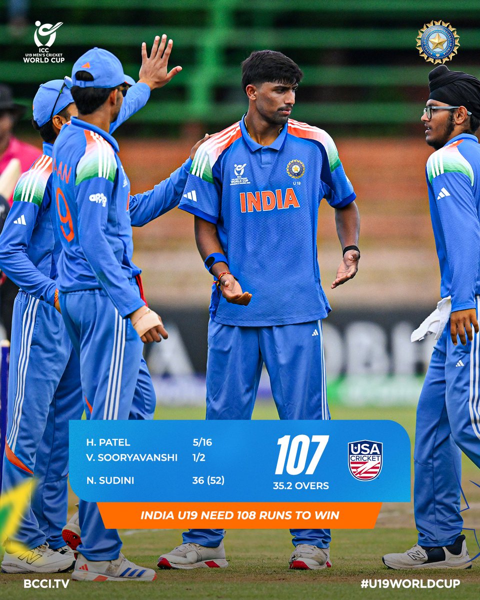 BCCI's tweet photo. Innings Break! 

Henil Patel’s brilliant figures of 5️⃣/1️⃣6️⃣ help India U19 restrict USA U19 to 107 👏 

Over to our batters 🙌

Scorecard ▶️ https://t.co/AMFM5Bk4oI

#U19WorldCup https://t.co/Ro8Fy9Pkly