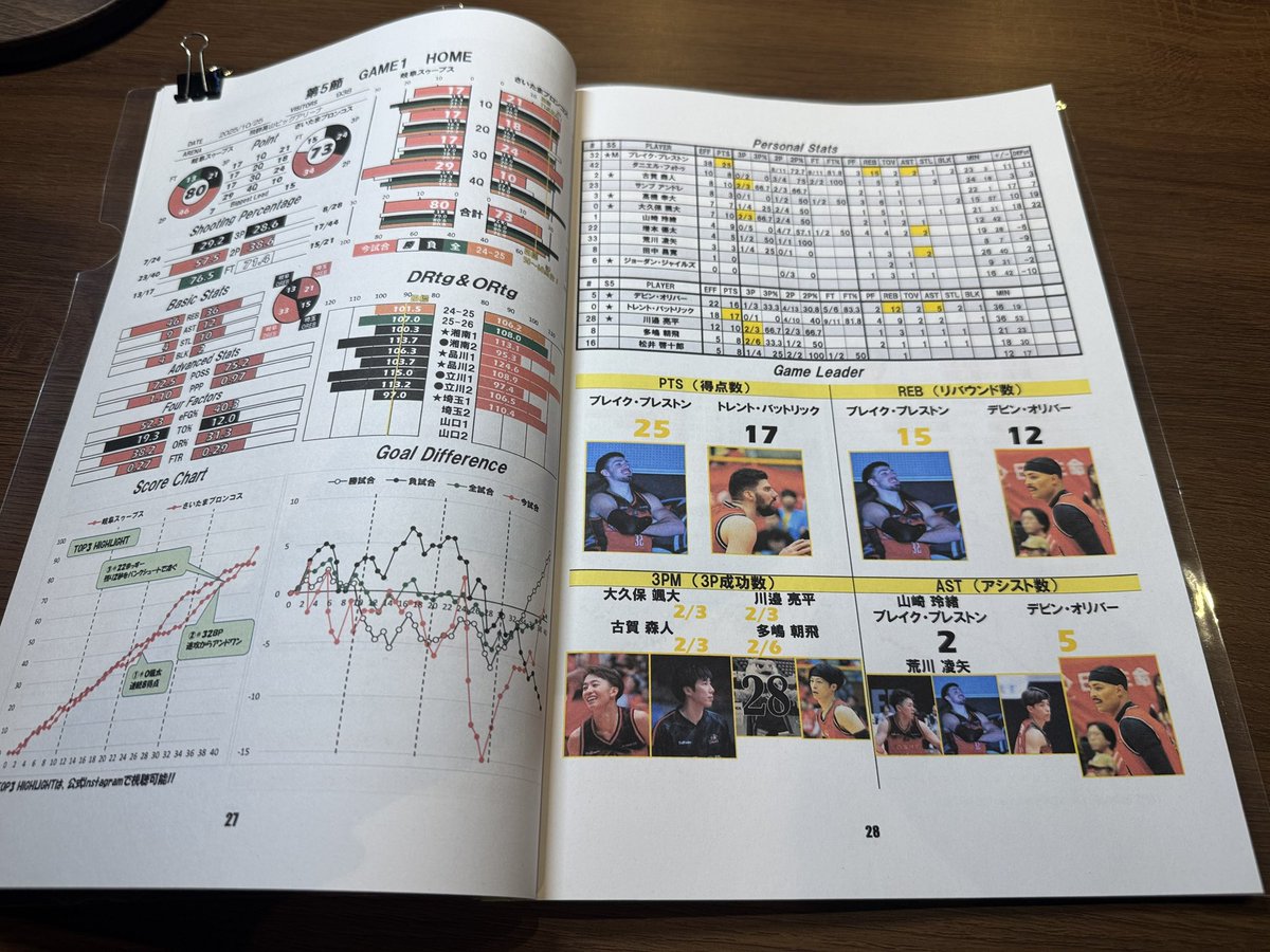 みっちぃ🏀SWOOPY tweet media