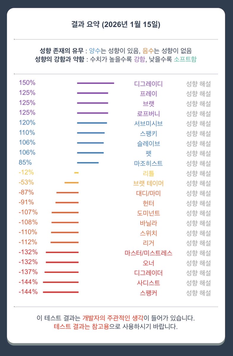 sj06_02's tweet photo. 심심해서
#섹트 #펨섭 #멜돔 #디그레이디 #능욕 https://t.co/F8l814MhMo