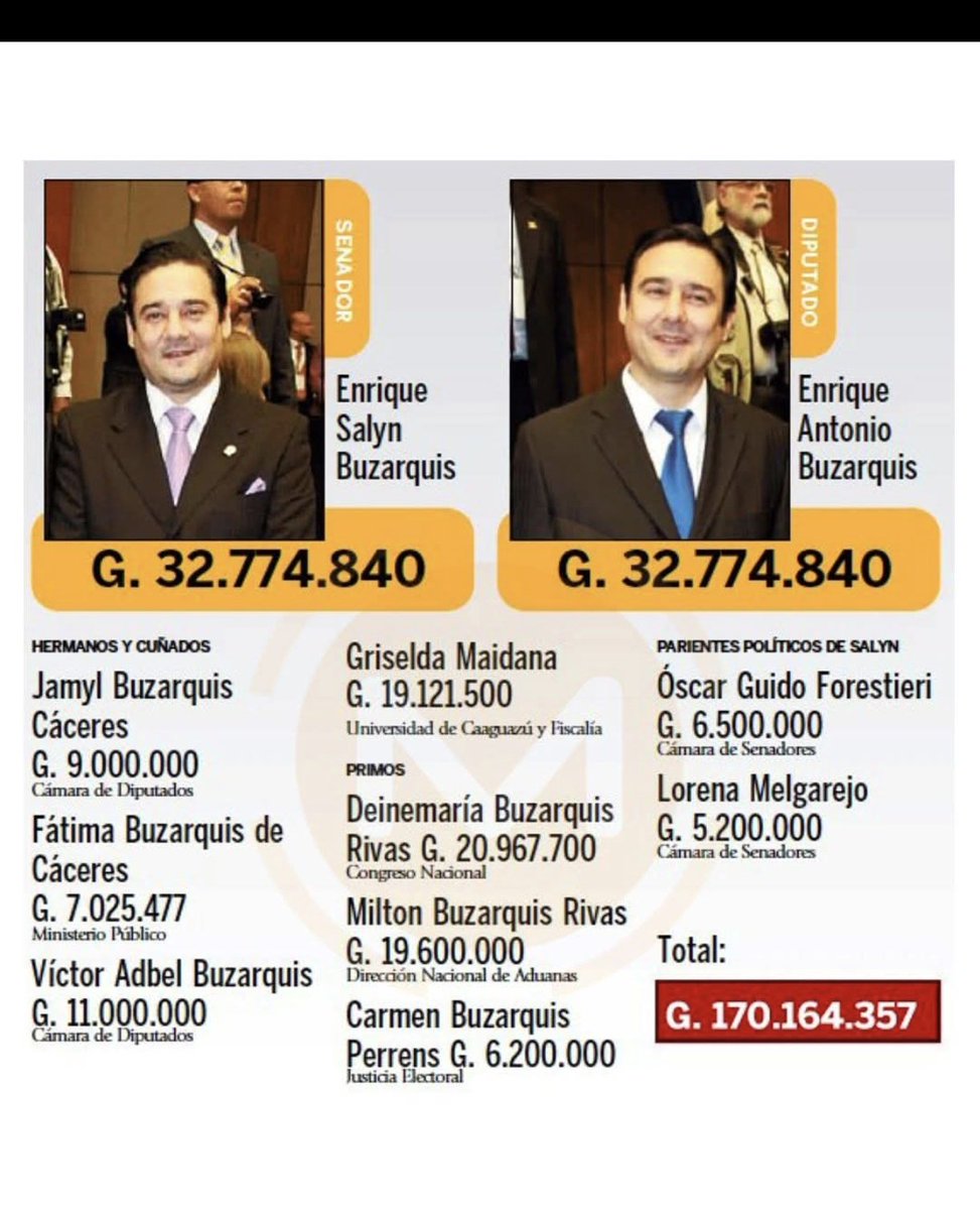 jfergo86's tweet photo. El gobierno quiere subir el IVA de 10% a 14% para cubrir la parasitaria caja fiscal pero todos sabemos que es para seguir manteniendo a los CLANES, a sus hijos, a sus amantes, a sus gigolos.

VAN A SUBIR IMPUESTOS SOLO PARA  QUE ELLOS ESTEN MEJOR https://t.co/lGwbtENwfa