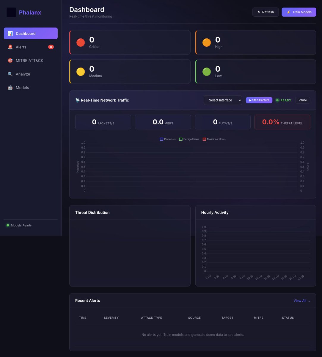 Dev_Adetoyese's tweet photo. 🧵 I built an AI-powered Intrusion Detection System. Here's what makes PhalanxAI different from traditional IDS... https://t.co/BDVbFGa6Zo