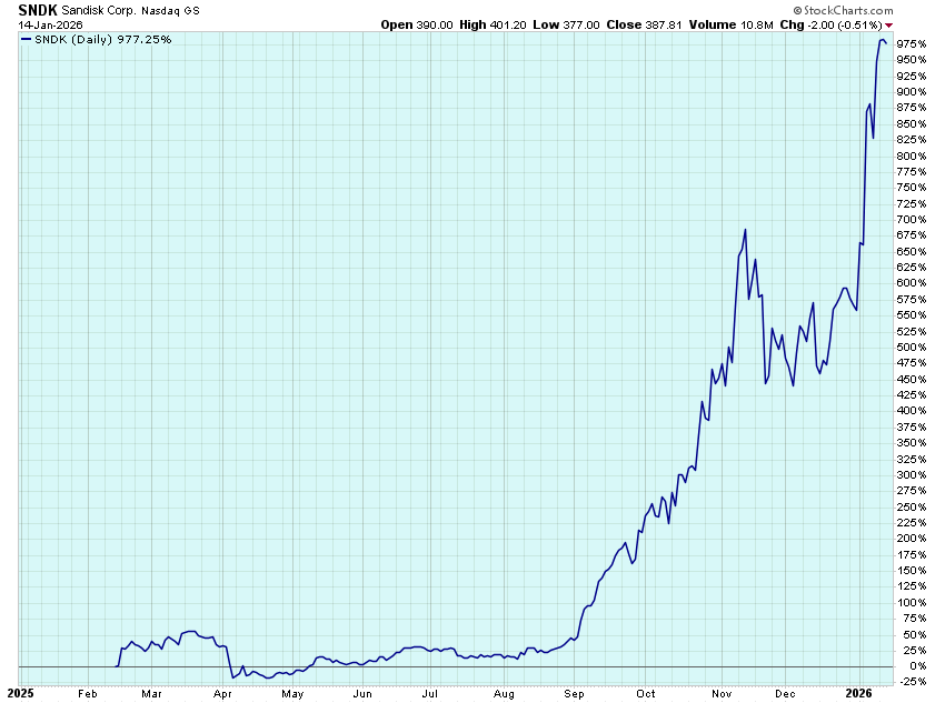 Option Millionaires tweet media