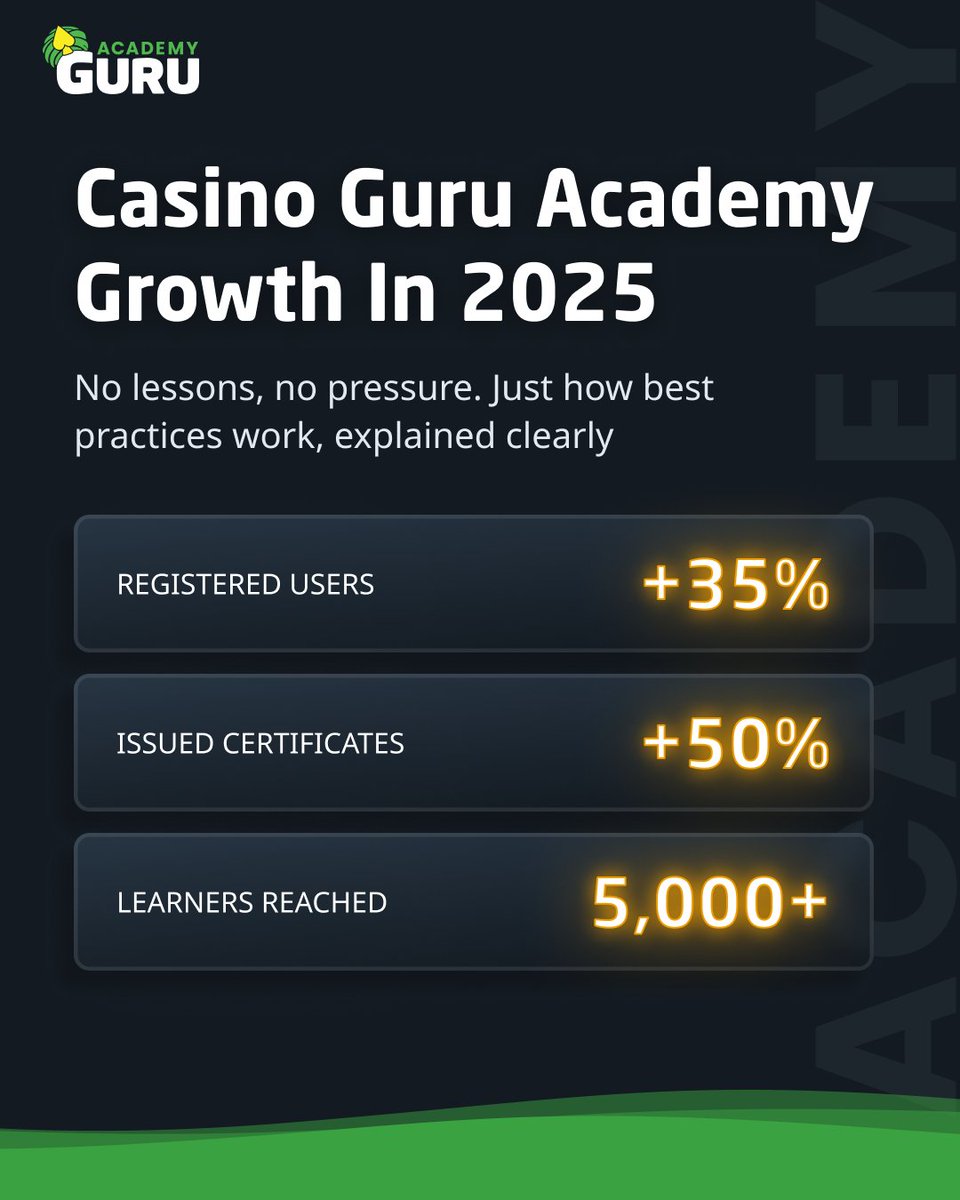 CasinoGuruTweet's tweet image. We are moving forward in 2026! 👋
To make iGaming education more useful, human, and impactful, there will be more unique content, more interaction with learners, three new courses, and a stronger presence at industry events.

Be part of that.

#CasinoGuru #Academy #SaferGambling