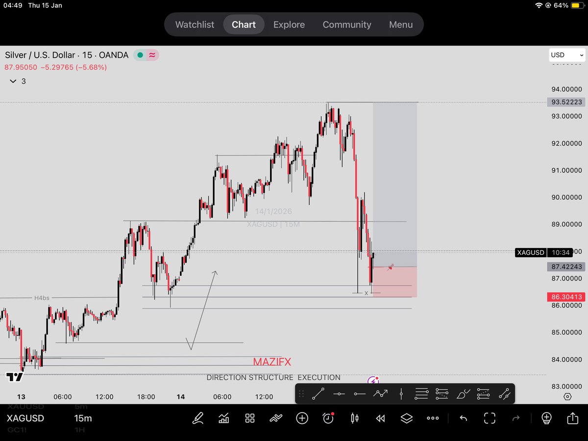 MAZI-FX❤️🖤📉📈 tweet media