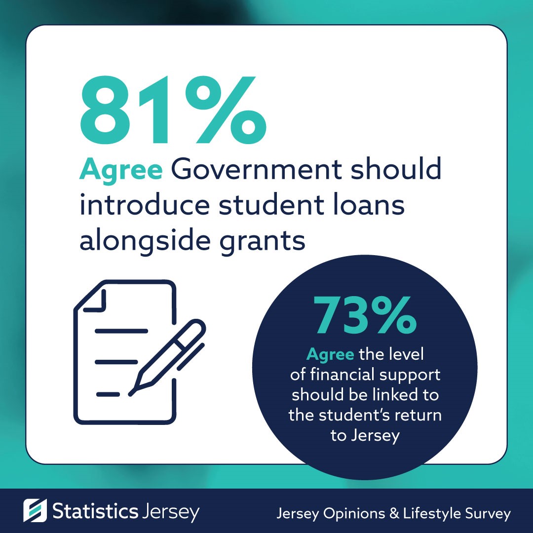 Statistics Jersey tweet media