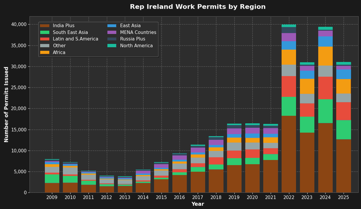 NationalPartyIE's tweet image. No we don't.