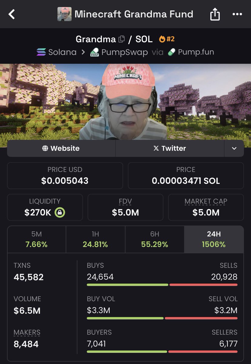 here u go. grandma just hit $5m. next target $10m?