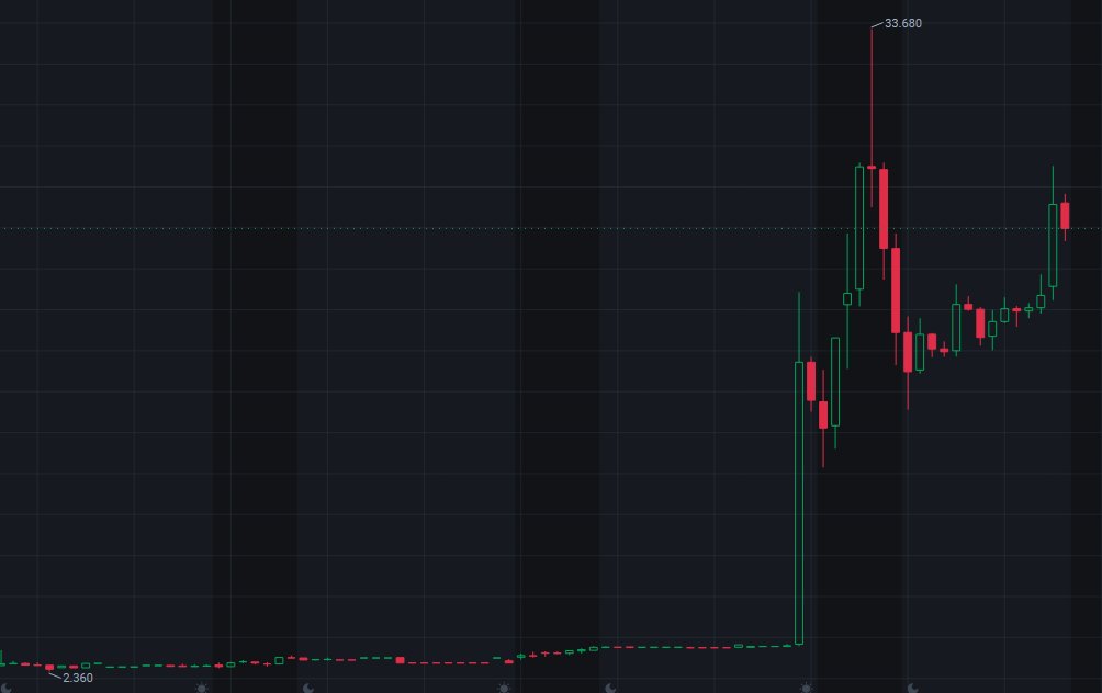 Barb0512's tweet photo. $ROLR 的资金属性正在悄悄变化：从散户短线博弈逐步吸引重视基本面改善的中长期资金布局，因为修复路径正在被基本面证明，这通常是行情结构性修复前的重要信号。
我正在直播，讲资金结构如何变化👇
 https://t.co/TIQkni0TVe https://t.co/iG9uAZOQZN