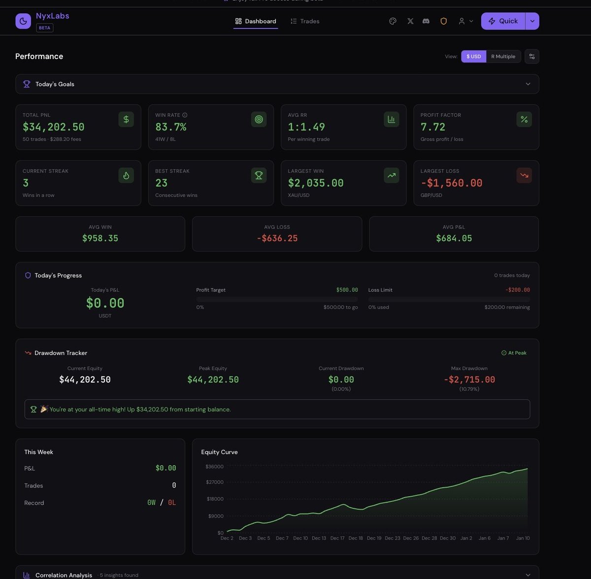 _SinRG's tweet image. Don't normally promote things on my page here, so this should carry weight.
My good friend @JCharts_ has created an incredible trading dashboard @LabsNyx that is not only the slickest piece of UI I've ever used but provides AI powered trading insights beyond anything I've ever…