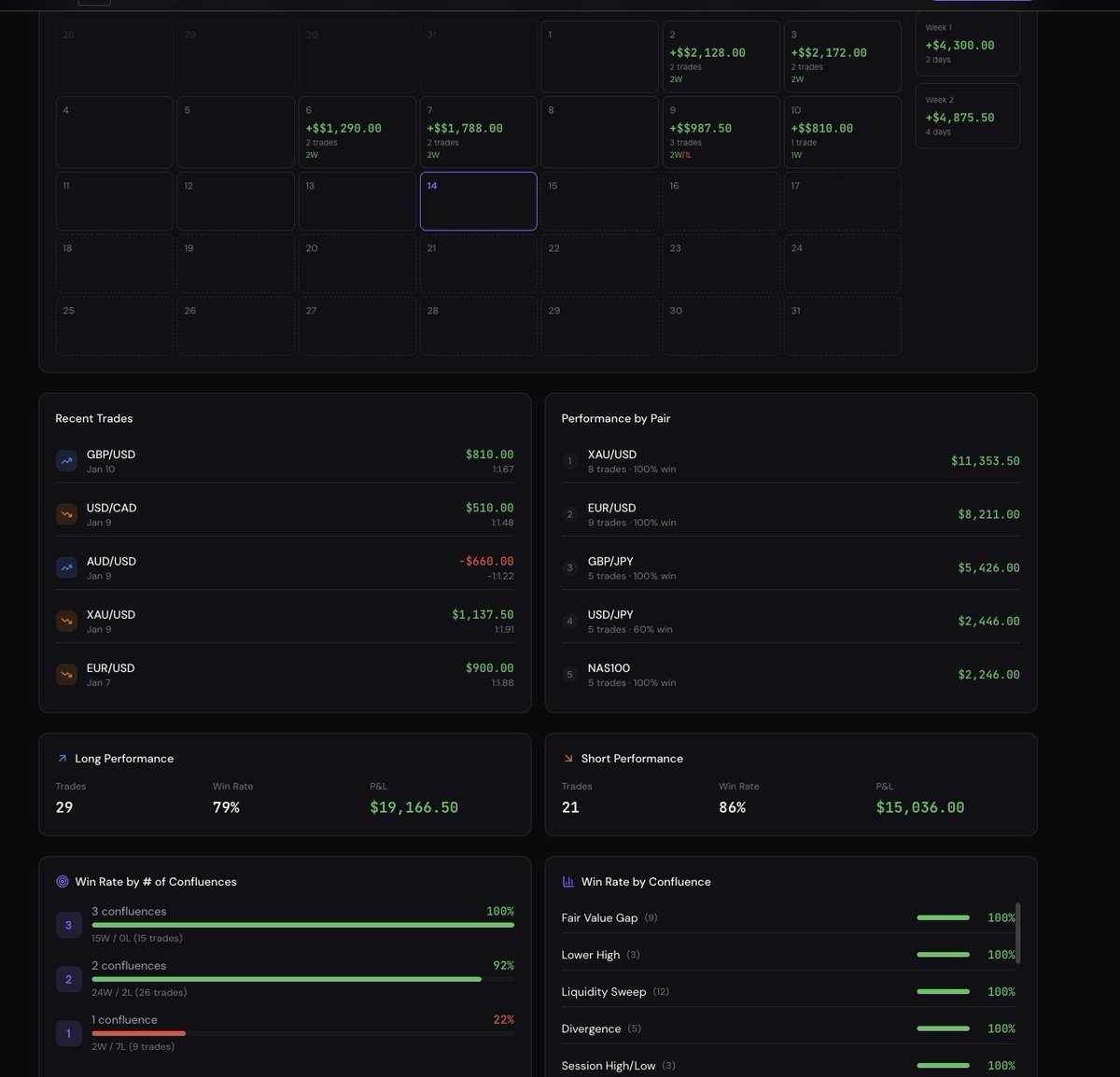 _SinRG's tweet image. Don't normally promote things on my page here, so this should carry weight.
My good friend @JCharts_ has created an incredible trading dashboard @LabsNyx that is not only the slickest piece of UI I've ever used but provides AI powered trading insights beyond anything I've ever…