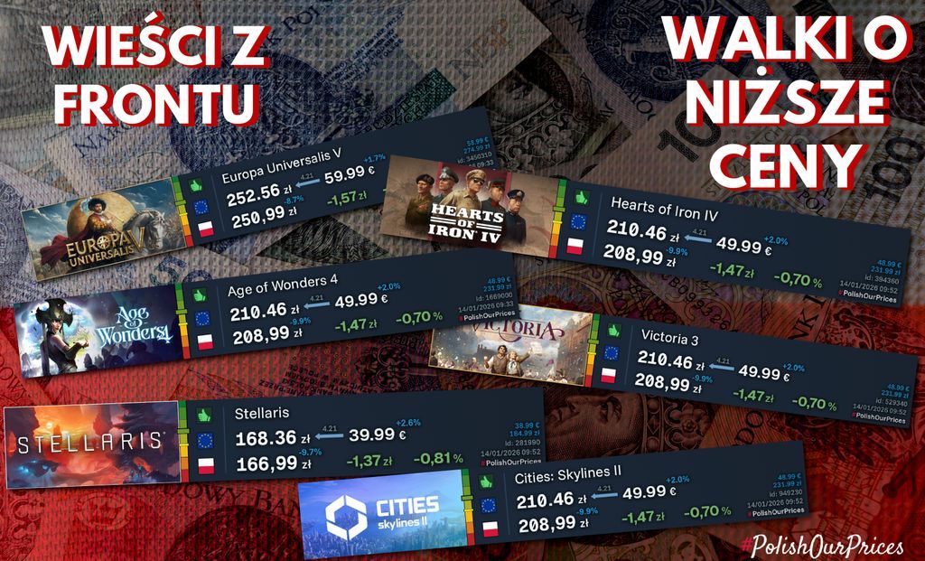 Polish Our Prices tweet media