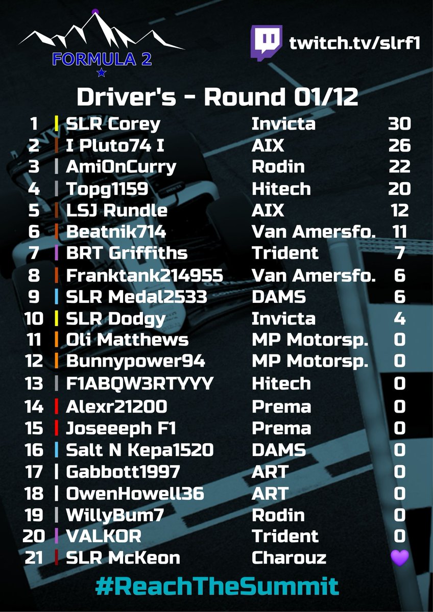 Summit League Racing 🏁 tweet media