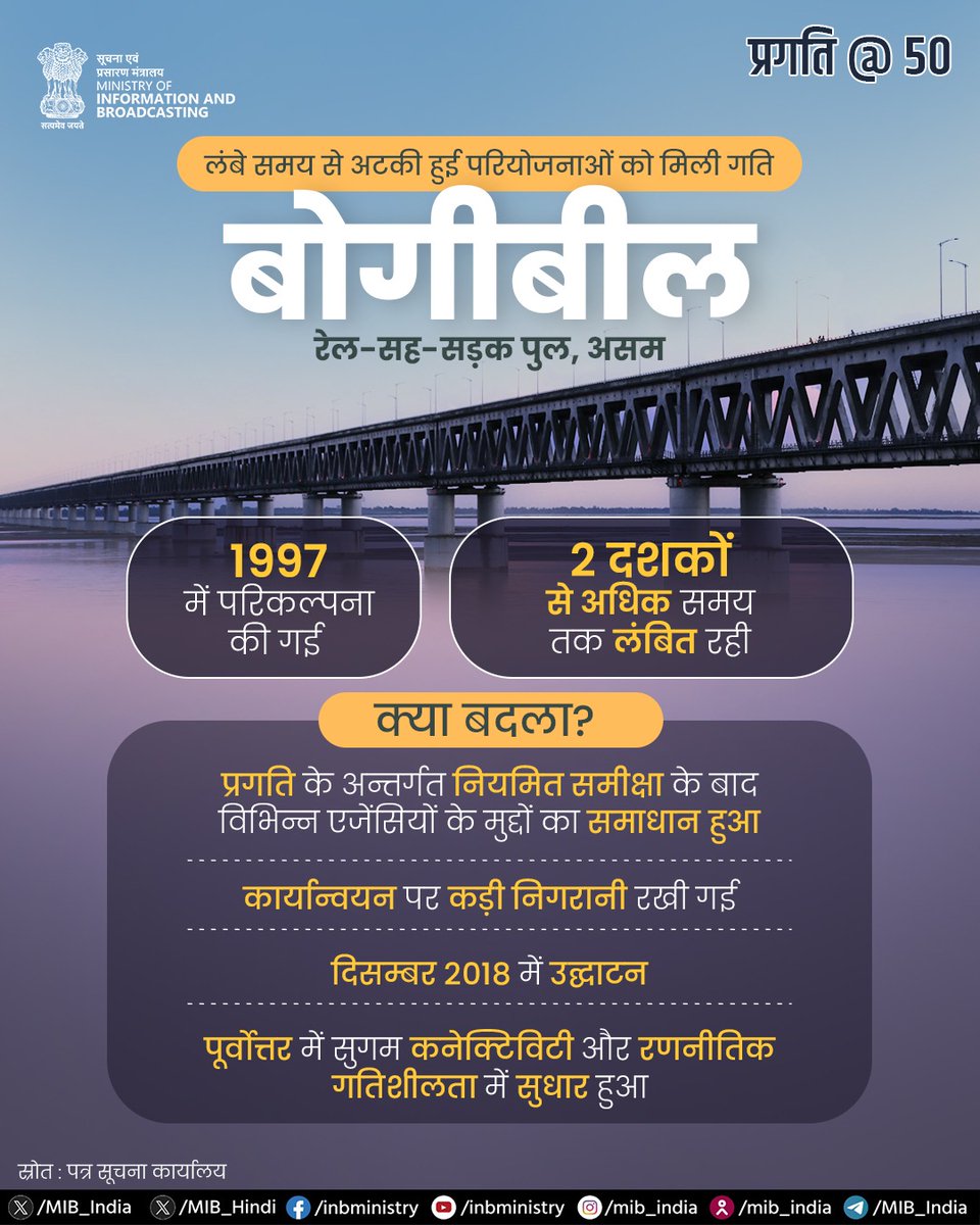 #PRAGATI के माध्यम से देश की कई ऐसी परियोजनाओं को नई गति मिली, जो दशकों से लंबित थीं। 

इनमें असम का बोगीबील रेल-सह-सड़क पुल भी शामिल है।

#PRAGATI50