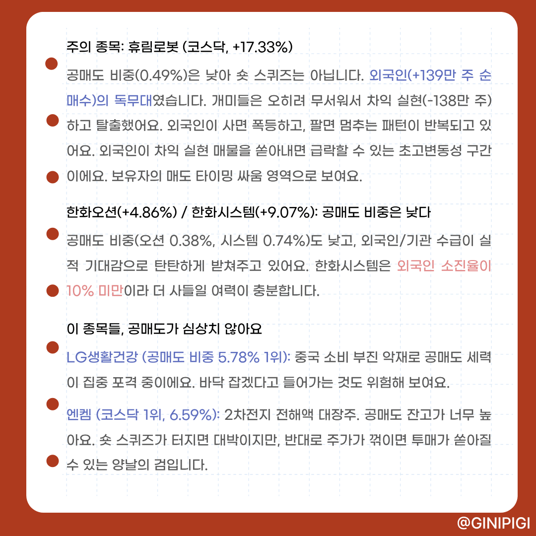 기관투자자, 다시 비트코인 사자…현물 ETF에 하루만에 7억5천만달러 순유입 주식 시장이 좋으면 코인도 같이 가는 위험자산 선호 심리가  살아났어요. 비트코인이 9만 7천 달러를 돌파하며 전고점을 노리고 있어요. 삼성중공업, 미국 델핀(Delfin) 사와 2조 원