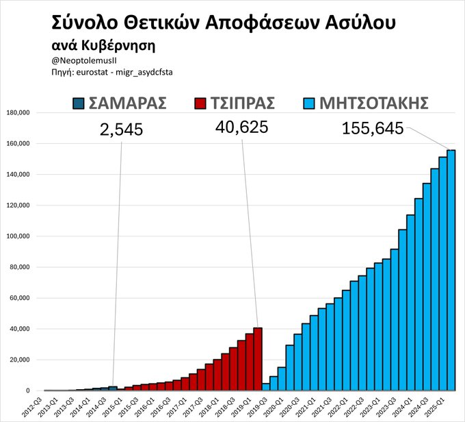 Ένα - δύο έπαιξαν Τσίπρας - Μητσοτάκης στο μεταναστευτικό. Τσίπρας την ασίστ...Μητσοτάκης ο σκόρερ...