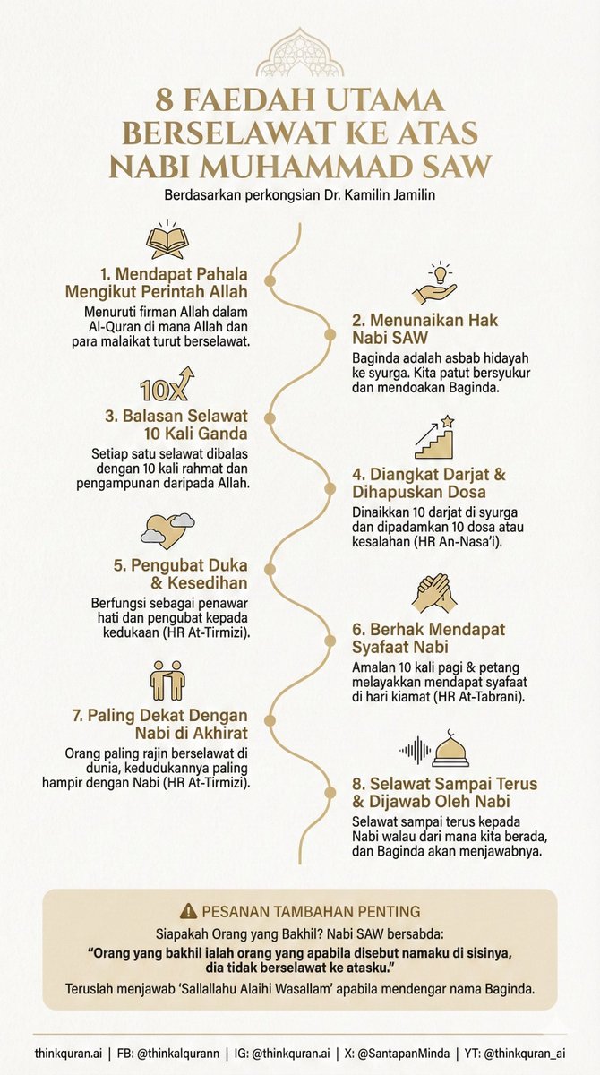 Malam Jumaat, jom sama-sama kita manfaatkan hari yang barakah ini dengan memperbanyakkan selawat ke atas Nabi Muhammad SAW.

Amalan ini bukan sahaja menghapuskan dosa dan mengangkat darjat, malah menjadi penghubung terus antara kita dengan Baginda di Madinah. 

Tidak perlu