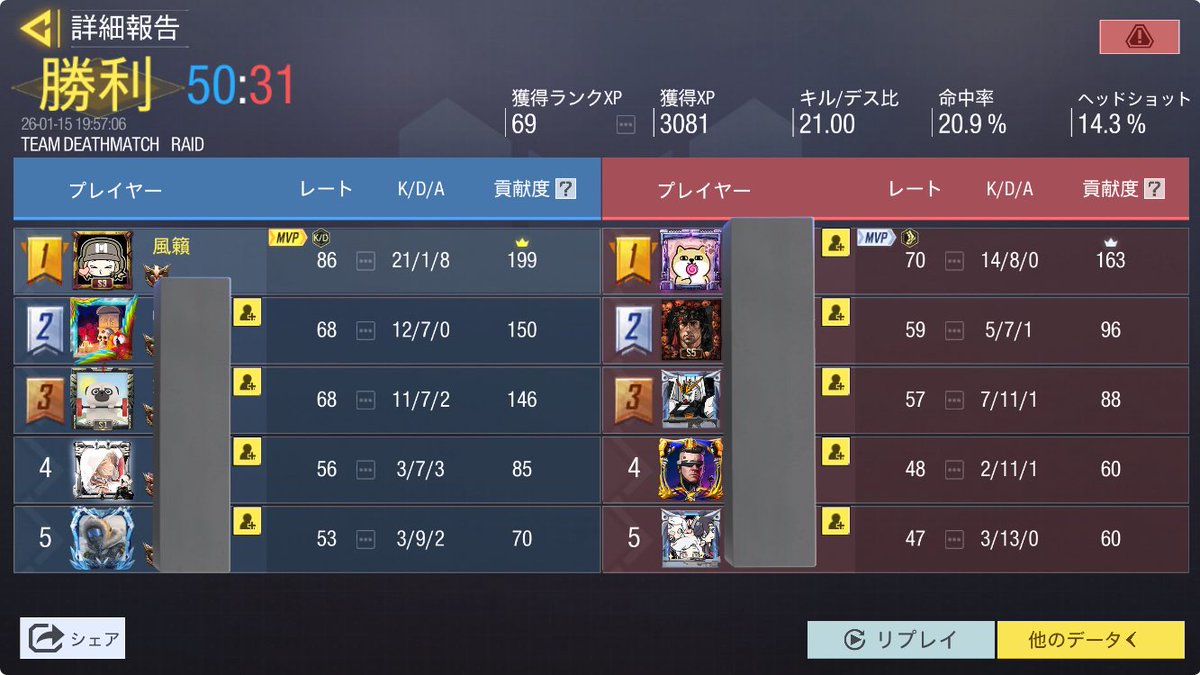 _Fur4i_'s tweet photo. めっちゃ脳汁 https://t.co/Js0kJMx5Lb