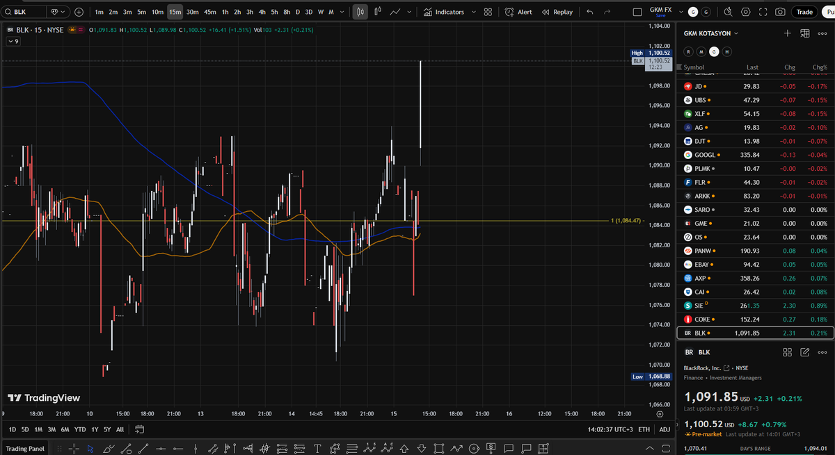 cryptonbora's tweet image. Blackrock 2025 4. Çeyrek Kazançları

- Düzeltilmiş Hisse Başına Kar (EPS) 13,16 $ (tahmini 12,28 $)

- Gelir 7,01 milyar $ (tahmini 6,78 milyar $)

- Yönetilen Varlıklar (AUM) 14,04 trilyon $ (tahmini 13,94 trilyon $)

- Net Girişler 341,71 milyar $ (tahmini 287,49 milyar $)

-…