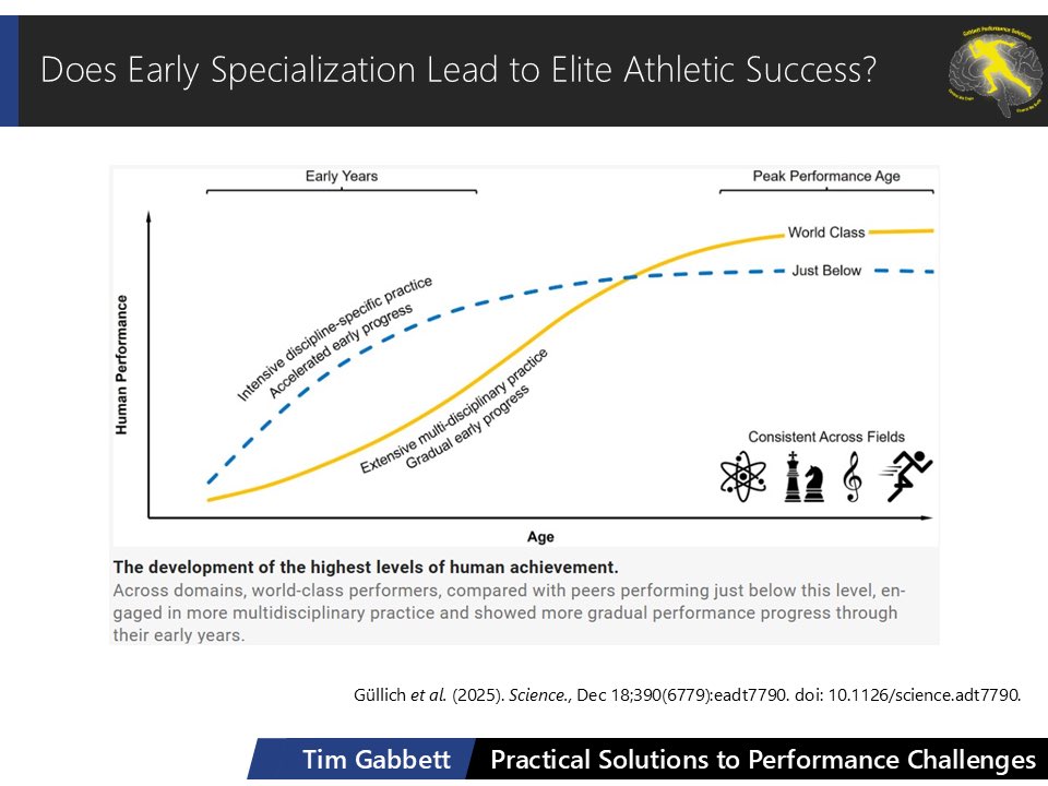 Tim Gabbett tweet media