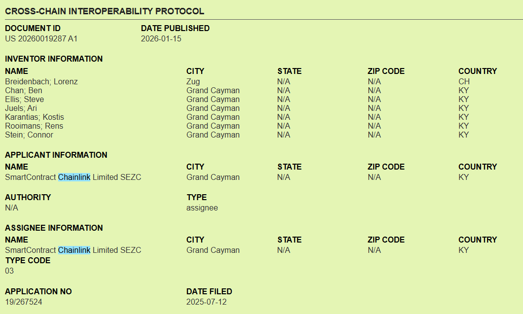 1/
The fellas just dropped a nuclear $LINK receipt. 

<a href="/chainlink/">Chainlink</a>'s CCIP is now officially published as a U.S. patent.

Not marketing. Not a roadmap.

Legal protection for core cross-chain infrastructure.

FAFO