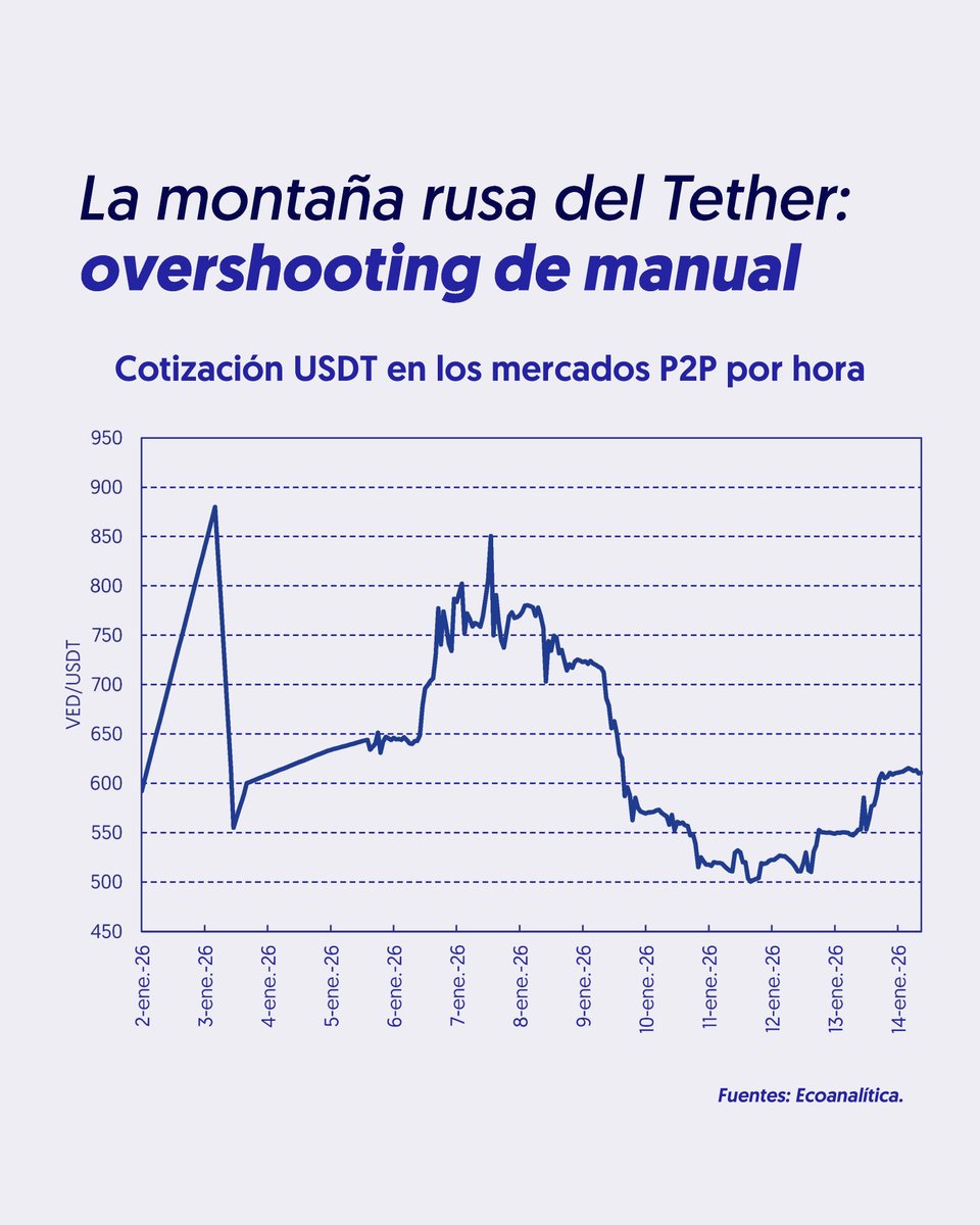 plataforma DUTT mueve el tablero cripto.rgb
