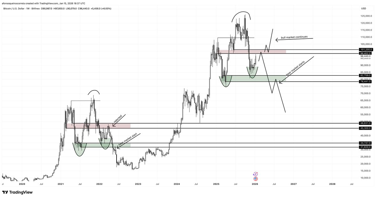 Cryptopump tweet media