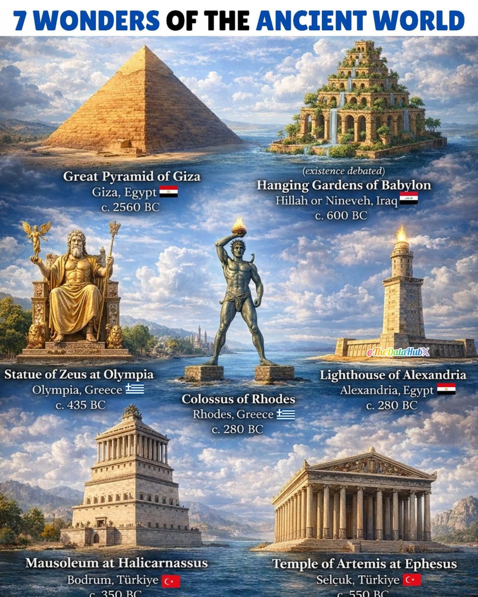 7 Wonders of the Ancient World

1) Great Pyramid of Giza  
   Location: Giza, Egypt  
   Built: c. 2560 BC  

2) Hanging Gardens of Babylon
   Location: Hillah or Nineveh, Iraq  
   Built: c. 600 BC  

3) Statue of Zeus at Olympia  
   Location: Olympia, Greece  
   Built: c. 435