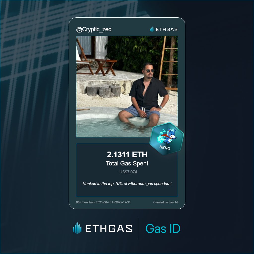 Cryptic_zed's tweet image. Just unlocked my Gas ID via ETHGas 🪪

I'm a Hero Jack with 2.1311 ETH spent on gas since Beacon Chain - now fueling my climb to the Gasless Future and earned 3500 Beans already. 

Reveal yours at ethgas.com/community/gas-…