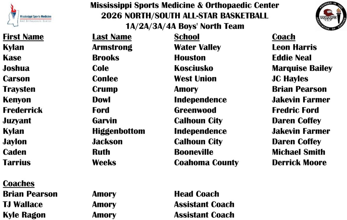 Mississippi Association of Coaches tweet media