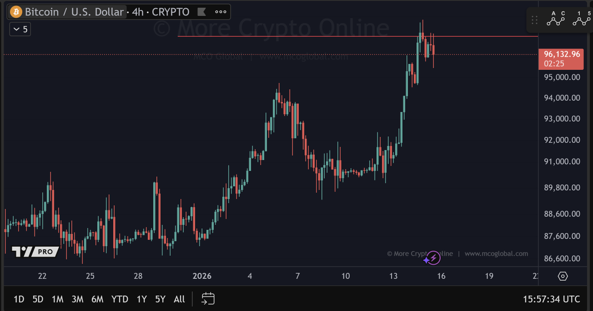 More Crypto Online tweet media