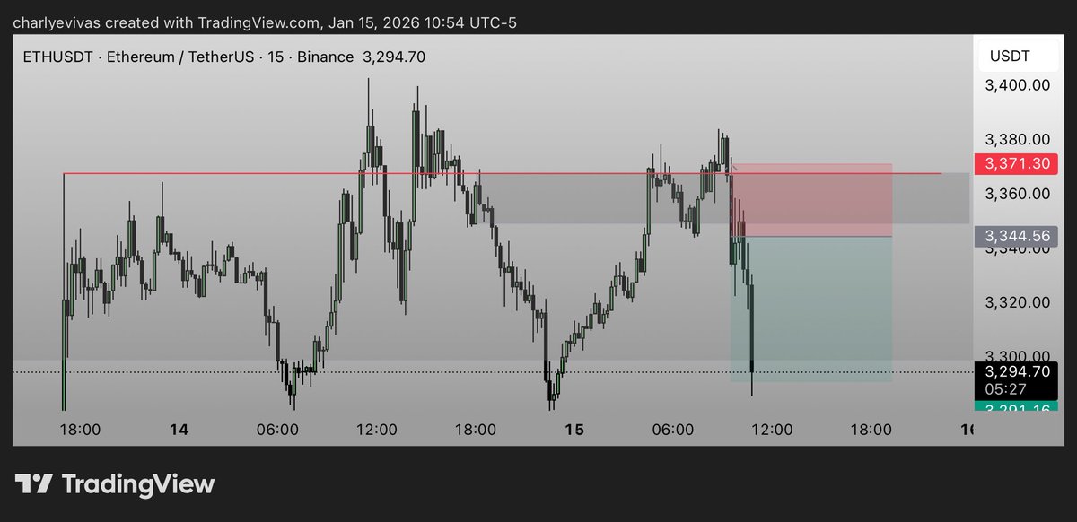 SigsTrader's tweet image. Closing #ETH here.