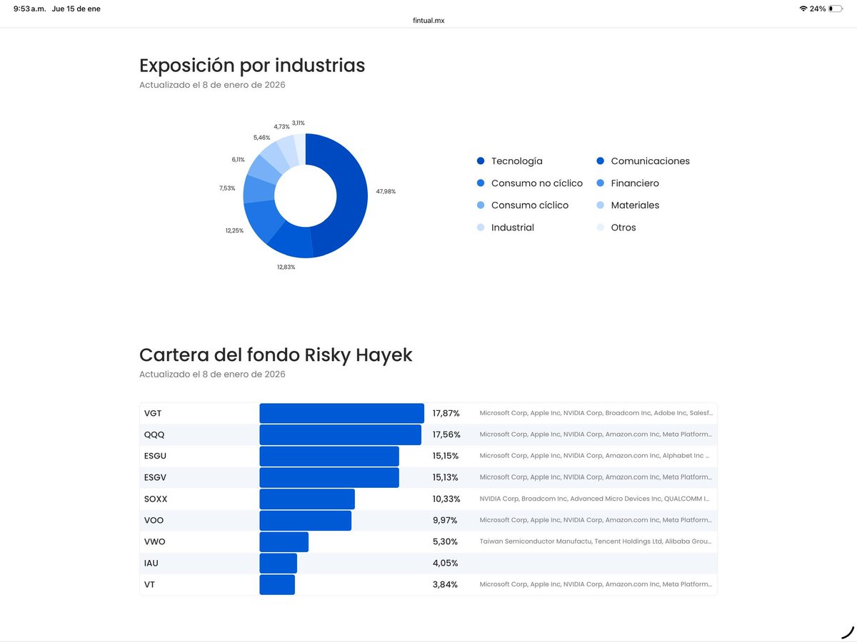 Jorge Avila Meléndez - jorgeavilam.eth tweet media
