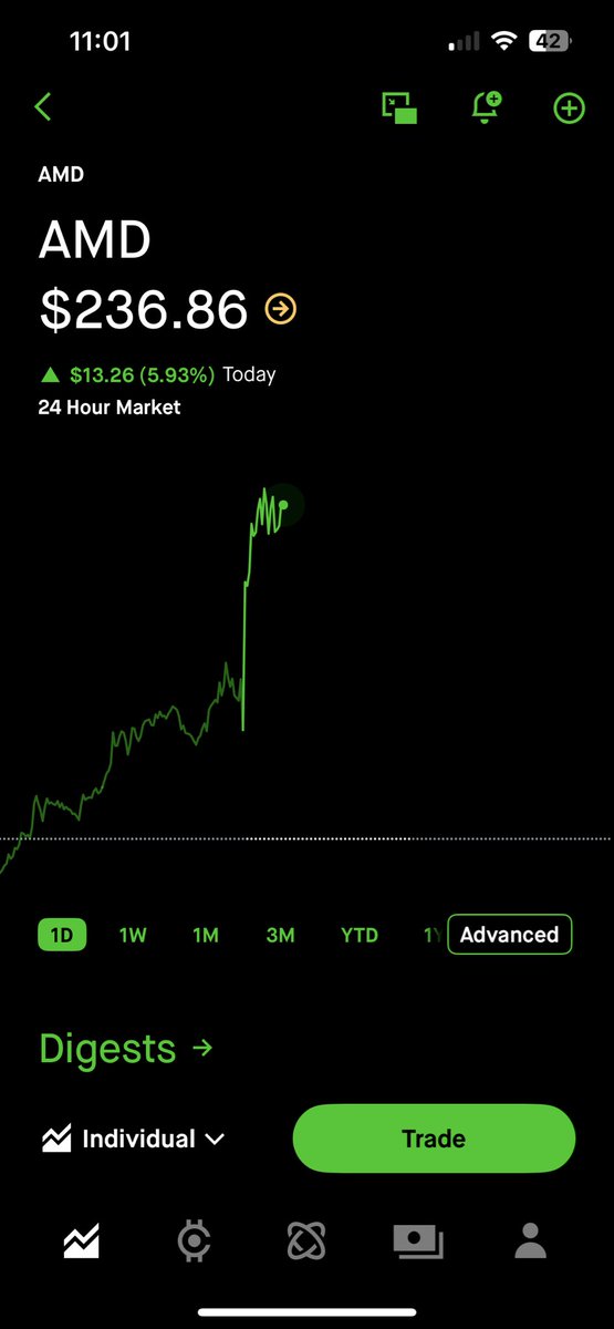 prettylunaaa93's tweet photo. Wall Street is starting to wake up to $AMD. Road to $500 📈 https://t.co/ESUtyWTiPw