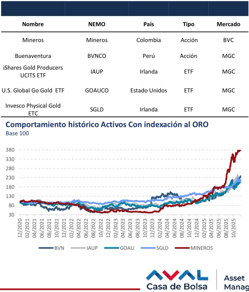 Ofrece bcmgw comercio de oro?.ewd