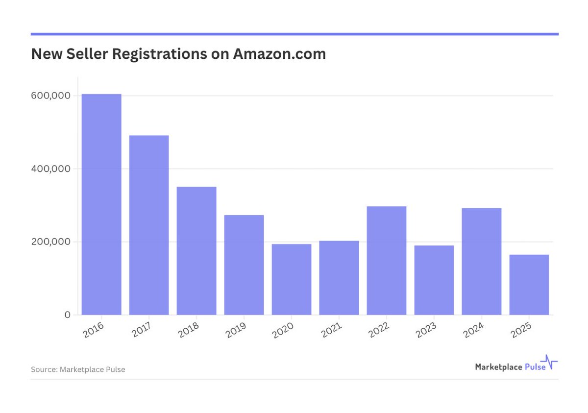 Bearded Egg FBA 🛠️ tweet media