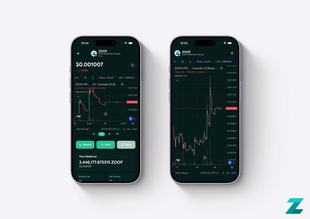 zoofwallet's tweet image. What do you mean your wallet has millions of users but can't give you a useful chart?