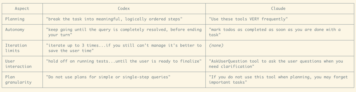 Srihari Sriraman tweet media