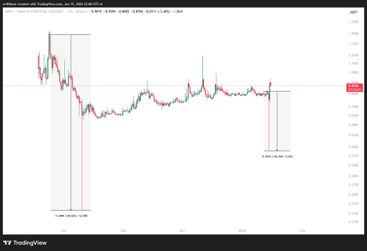 ER404i's tweet photo. scam $bard https://t.co/cTxq829fH8