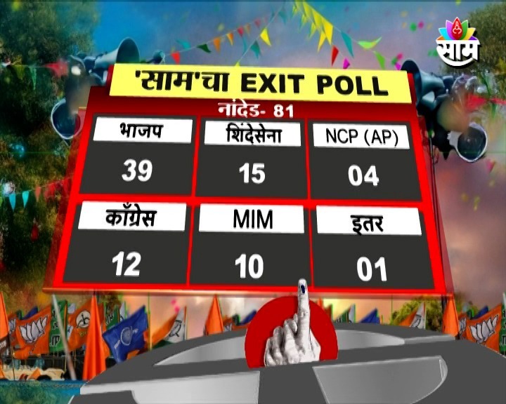 saamTVnews's tweet photo. राज्यात 29 महापालिका निवडणुकांसाठीचं मतदान गुरुवारी (दि. 15 जानेवारी) पार पडलं. अशात मराठवाडा विभागातील साम टीव्हीचा महा एक्झिट पोल समोर आला आहे.
#Mahanikal #MahaExitPoll #saamtvnews #electionwithsaamtv #maharashtraelections
(Maha Exit Poll, Saam TV News, Election with Saam TV) https://t.co/a4ISv6NKoB