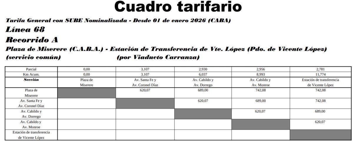 Hola <a href="/CiudadDeBondis/">Ciudad de Bondis</a>
Yo subo en Av Sta Fe y Coronel Diaz y bajo en Cabildo y Juramento (o ponele que bajo en Cabildo y Monroe). ¿Cuánto me cuesta ese viaje?

Cc: <a href="/transportes68/">transportes 68</a>