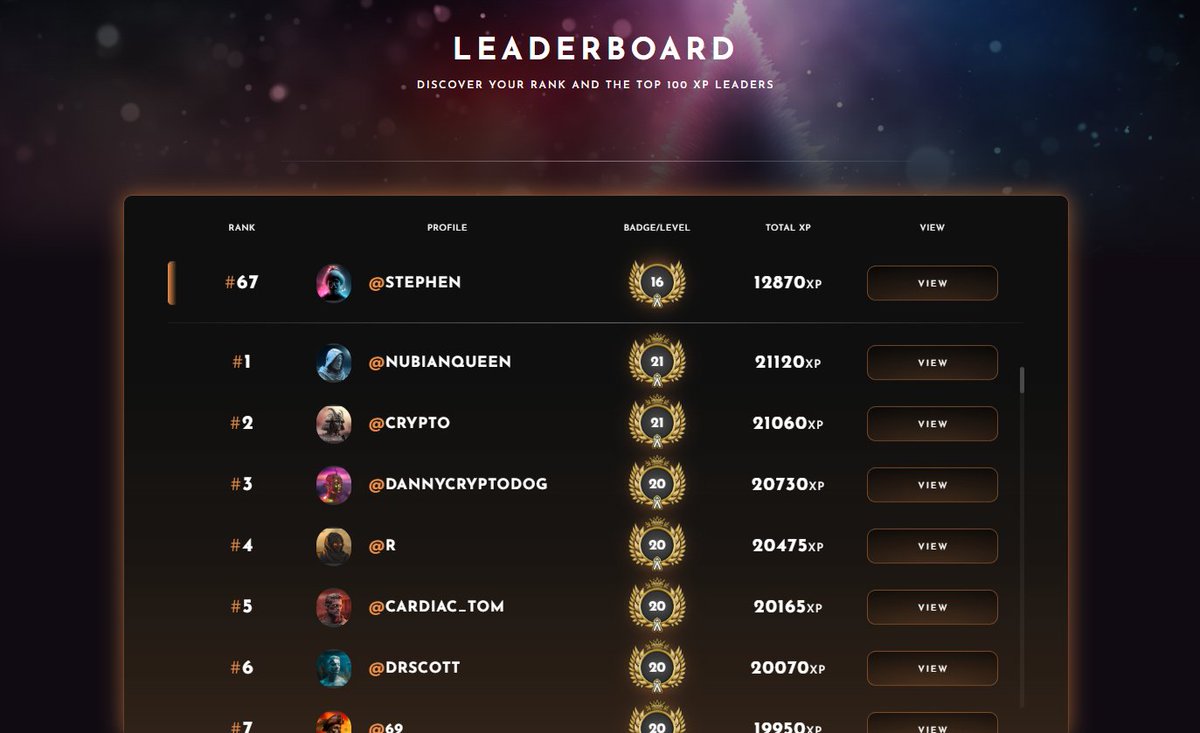 The Profile leaderboard looks awesome, everyone has a different avatar that they like best!

Our Profile users are neck and neck for those Leaderboard spots.

If you'd like to have an awesome address handle, and join in on the fun as Profile holder, you can mint yours right now!