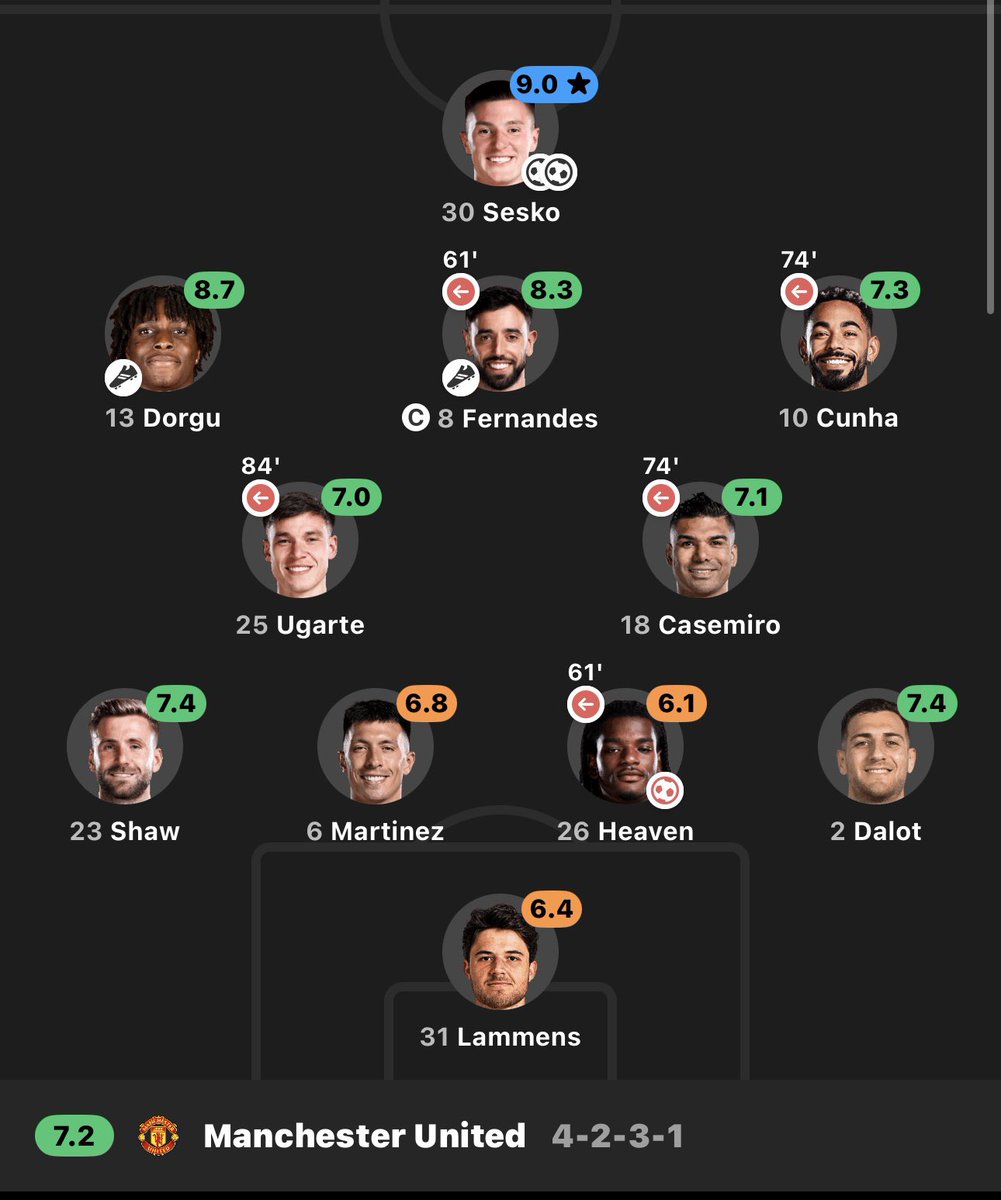 bethTmufc's tweet image. What team is better in Carrick’s interim periods ? 2021 vs 2026 

( Add Amad &amp;amp; Mbeumo for the second squad because they’re back from Afcon )