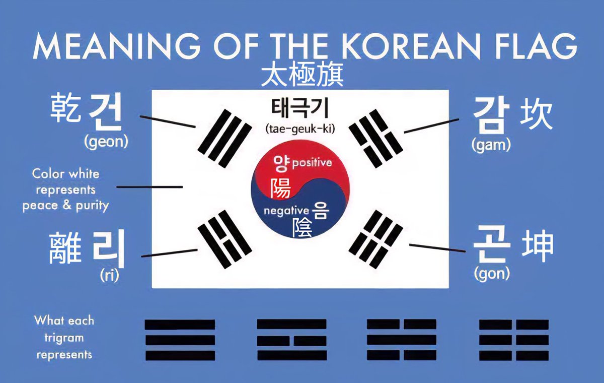 sugatradamus's tweet image. just realized that the logo and the 360 stage do represent the korean flag and they named their album after a traditional korean folk song that is considered one of the most important pieces of korean history 🤍