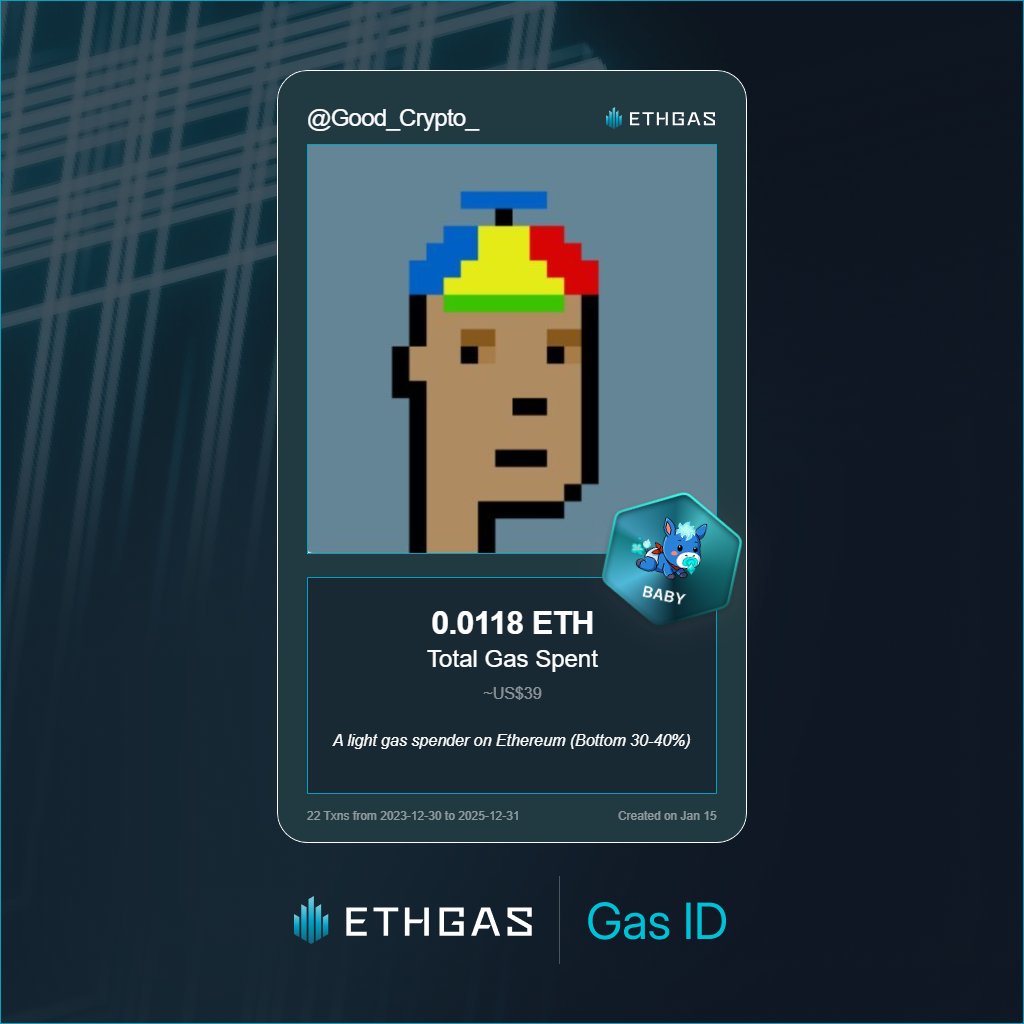 Good_Crypto_'s tweet image. Just unlocked my Gas ID via ETHGas 🪪

I'm a Baby Jack with 0.0118 ETH spent on gas since Beacon Chain - now fueling my climb to the Gasless Future and earned 2 Beans already. 

Reveal yours at ethgas.com/community/gas-…