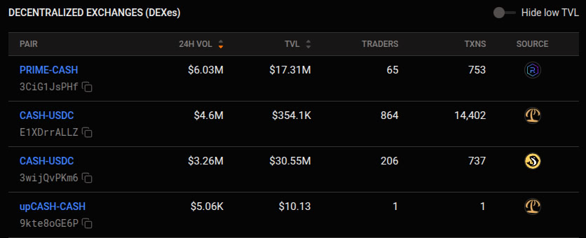 ManifestTrade's tweet image. The Destiny vault pioneered with @useCASH  on $CASH is the shining example of onchain capital efficiency.

Maximize the volume turnover on your capital and you maximize its return.

Permissionless access to trade stablecoins at extremely tight spreads is the edge: CLOB&amp;gt;AMM&amp;gt;pAMM